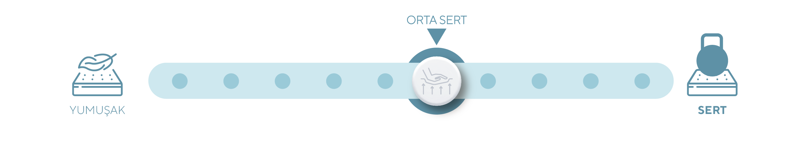 Prosoft Comfort Yatak sertlik görseli