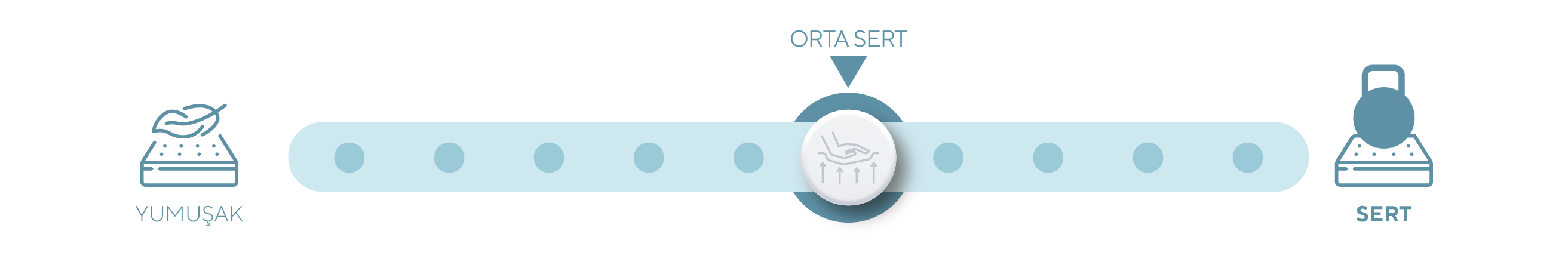 Prosoft Comfort Yatak sertlik görseli